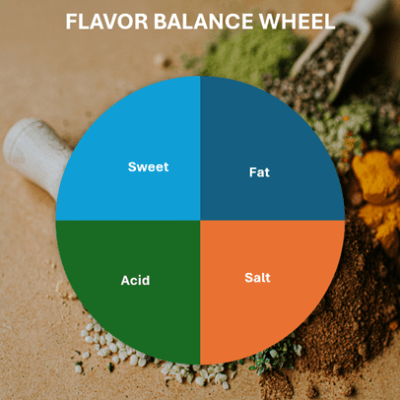 How to Balance Flavors – And Make Your Food Taste&nbsp;Great